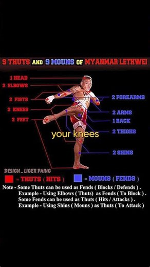Lethwei | The Only Fight Sport Where You Can Get Knocked Out and Still Continue