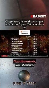 Μάχη κορυφής στην Ευρωλίγκα: τα σενάρια για Ολυμπιακό 🔴🏀⚪️