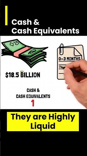 CASH is KING? Cash and Cash Equivalents | Balance Sheet (Apple Inc.)