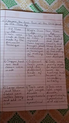Std 5 EVS 2 chapter 5 Question and answers