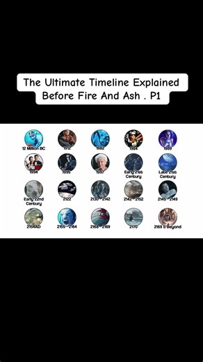 #movie #explained #avatar #fyp | avatar