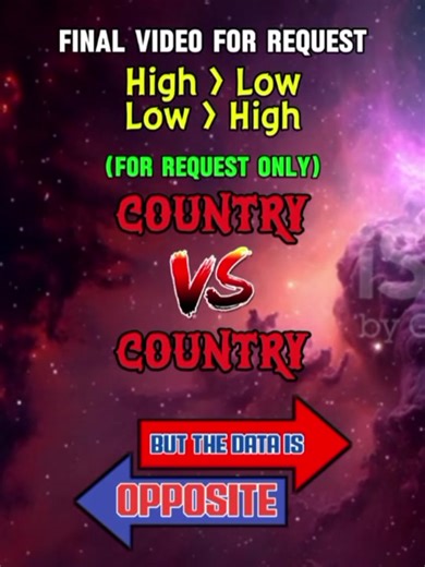 Country VS Country | For Request (but the data is the opposite.) Note : High is Low and Low is High Final video for Request And I will upload the last video of my channel before we say goodbye again on October 25th. #thecomparecountries #Countryvscountry #countryedit #Countrywithstars #fyp #foryoupage #foryou #Viral #tiktok #capcut #Dataopposite #Israel #NorthKorea #Malaysia #Singapore #Russia #Canada