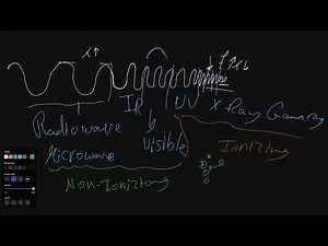 How Wireless Signals Actually Work: Spectrum & Physics Explained