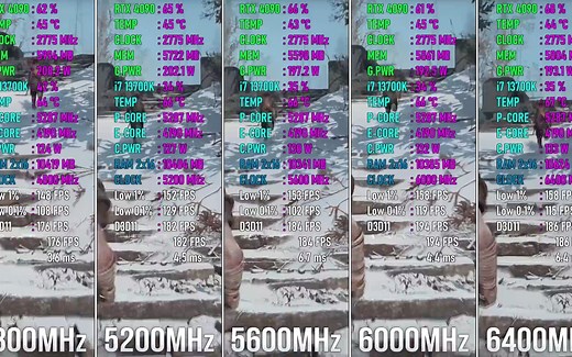 内存DDR5 - 4800vs5200vs5600vs6000vs6400