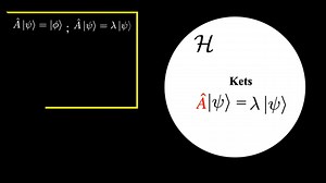 Quantum mechanics Part 8 | Mathematics