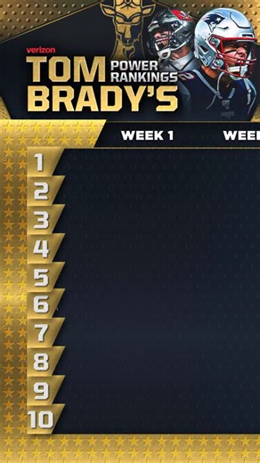 1.1M views · 3.2K reactions | Has your team made an appearance in @tombrady’s Power Rankings over the first 8 weeks of the season?  | NFL on FOX | Facebook