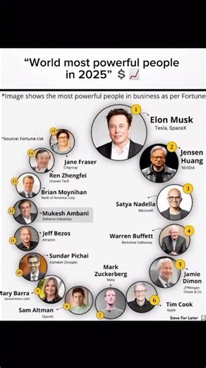 World Most powerful people in the 2025