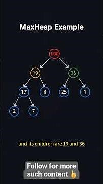 Heap Data Structure Explained 🔥 | Min Heap vs Max Heap | Interview Must-Know