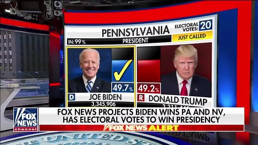 Democratic presidential nominee Joe Biden has defeated incumbent President Donald J. Trump, denying him a second term in the White House, Fox News projects. https://fxn.ws/2JMSysI | Fox News