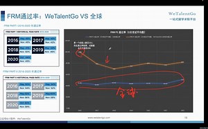 FRM考试体系介绍2