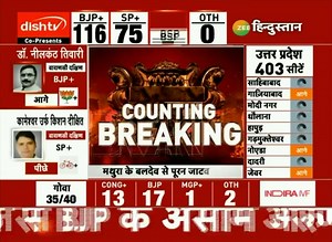 349K views · 2.7K reactions | Assembly Election Result 2022 Live Updates: लखीमपुर खीरी की सभी सीटों से आगे बीजेपी For Latest Updates Watch Zee Hindustan Live: https://rb.gy/6seefv #UPElectionResult2022 #ResultsOnZee #ElectionResults | Zee Hindustan | Facebook
