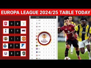 Europa League 2024/25 Table & Standings Updated Today Matchday 3 after FENERBAHCE vs MAN UNITED