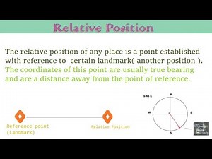Landmark, Absolute Location & Relative Position with Example ||