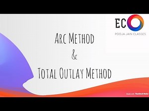 Methods of measuring elasticity of demand Part-2