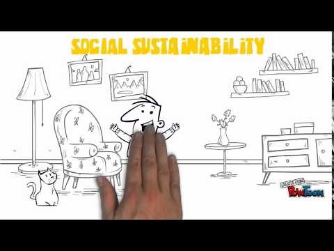 Triple Bottom Line/ 3 Pillars of Sustainability 2