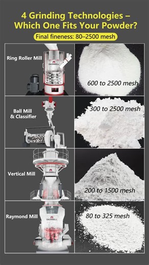 Grinding Mill Working Principles Explained by Daswell Powder | Daswell Powdertech posted on the topic | LinkedIn