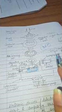 SEM Scanning Electron Microscope Overview #nanotechnology