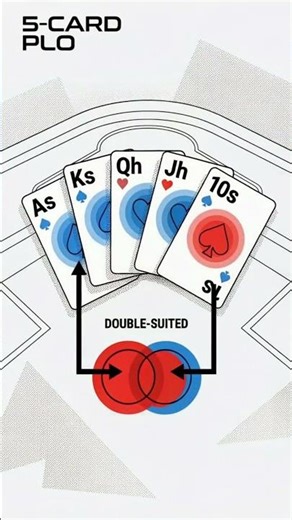 How to Choose 5 Card PLO Starting Hands #howto #poker #mixedgames #horse #wsop #pokerstrategy