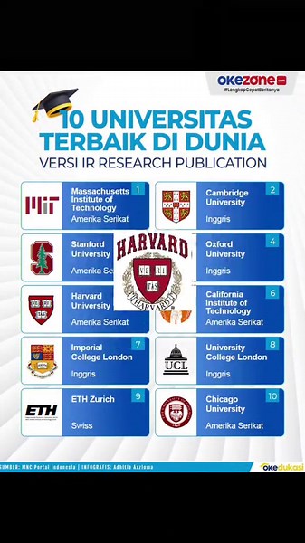 Harvard University: A Glimpse into Cambridge Life