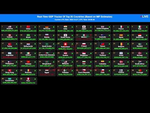 GDP [Live] Tracker |2024 Ranking |Realtime Nominal GDP of Top 50 Countries & World Economies Today