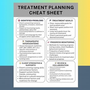 Treatment Planning Cheat Sheet PDF Therapist Treatment Plan Template Goals Interventions Progress Monitoring Counseling Clinical Tool - Etsy