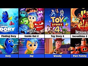 All Main Characters from Pixar Animated Movies (1995-2026)