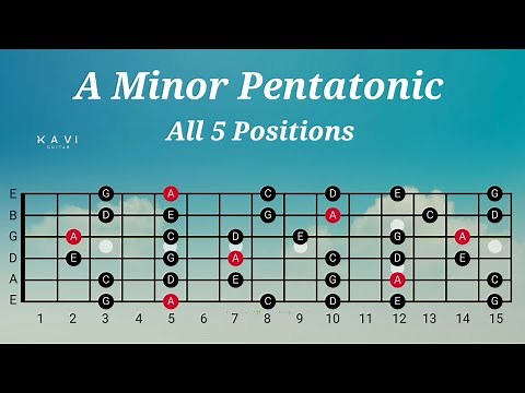 A Minor Pentatonic Scale | All 5 Positions | Guitar Lesson For Beginners #minorpentatonic