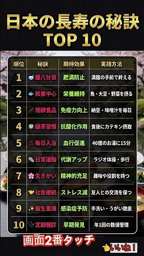 100歳まで元気！日本人の長寿の秘訣10選
