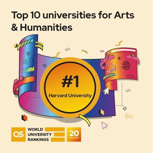 2.3K views | The QS World University Rankings by Subject 2024 are out...