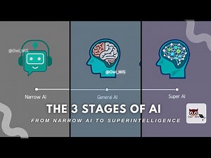The 3 Stages of AI: From Narrow AI to Superintelligence
