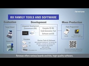 Quick Start Guide - Tool & Software Introduction for RX