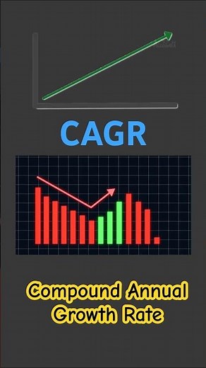 CAGR Explained in 30 Seconds | Compound Annual Growth Rate