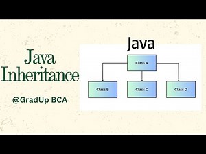 Inheritance in Java | Types of Inheritance | Super & Extends Keyword | Method Overriding| LECTURE 8