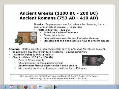 An Overview of the History of Healthcare