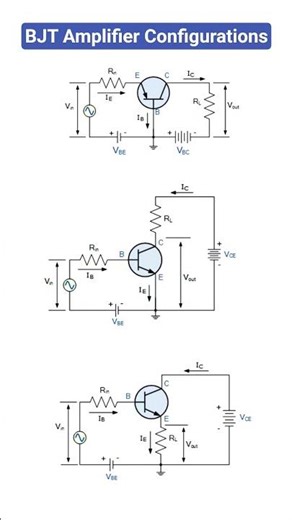 BJT Amplifier Configurations for signal amplification