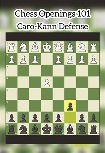 Caro-Kann Defense: Chess Openings 101