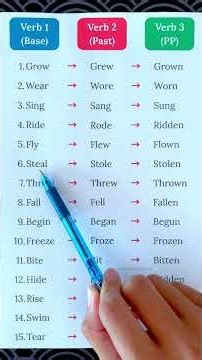 15 Irregular Verbs: All 3 Forms You Need to Know 📖✅
