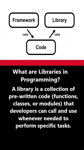 What are Libraries in Programming? #ai #vision #technology #programming #software #library #shorts