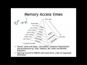 03 - Bitwise Operations