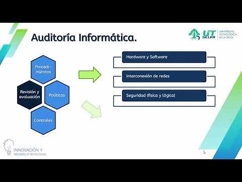 Conceptos básicos de Auditoría Informática
