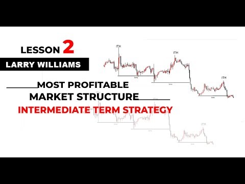 Larry Williams Most Profitable Market Structure: Intermediate Term Strategy