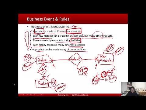 Relational Database: Pine Valley Case Study