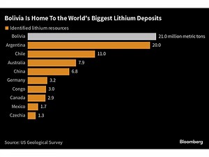 China's CATL Leads $1.4 Billion Lithium Investment in Bolivia