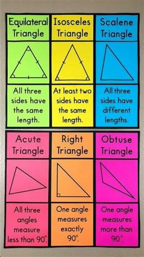 Different Types of Triangles, Classifying Triangles based on Sides and Angles | Triangles