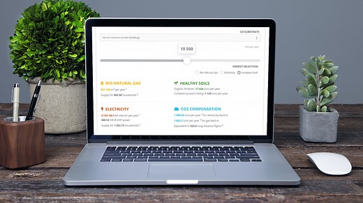 Costs for a biogas plant