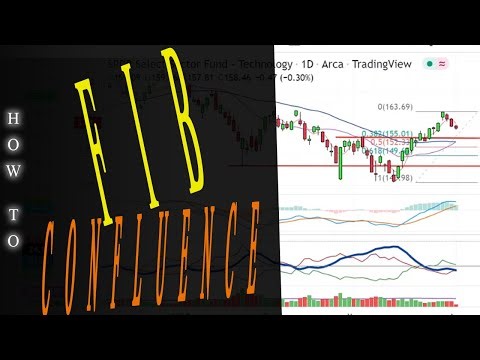 Using Fibonacci Levels to Find Confluence
