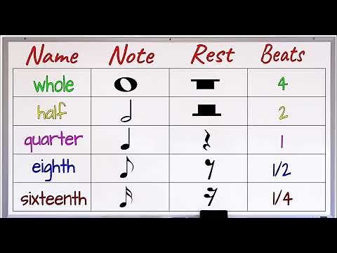 Notes and Rest with Corresponding Number of Beats