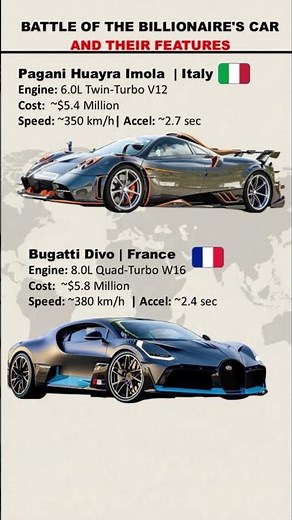 Pagani Huayra Imola vs Bugatti Divo | battle of the billionaire's car and their features #shorts
