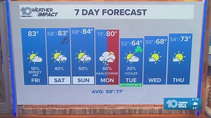 10 Weather: Friday's forecast; March 13, 2026