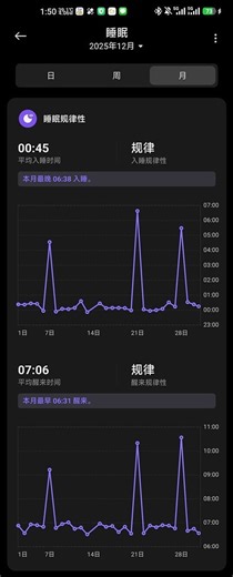 困，但是不想睡，根本不想睡